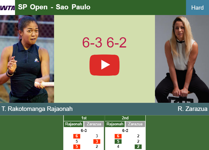 Great Tiantsoa Rakotomanga Rajaonah makes light work of Zarazua in the semifinal to play vs Tjen. HIGHLIGHTS – SAO PAULO RESULTS Prediction-and-head-to-head-Tiantsoa-Rakotomanga-Rajaonah-vs-Renata-Zarazua