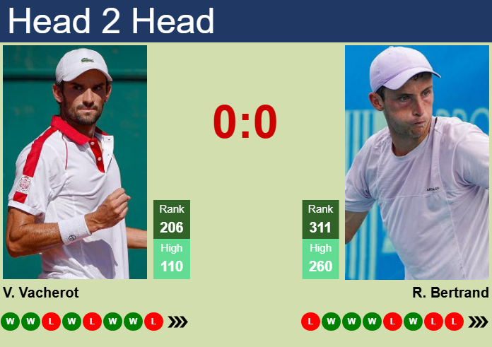 H2H, prediction of Valentin Vacherot vs Robin Bertrand in St. Tropez Challenger with odds, preview, pick | 16th September 2025 Prediction and head to head Valentin Vacherot vs. Robin Bertrand