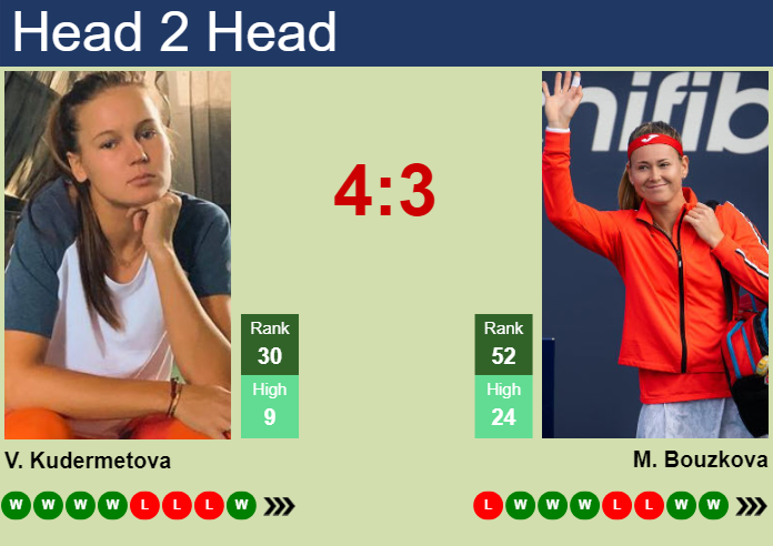 Prediction and head to head Veronika Kudermetova vs. Marie Bouzkova