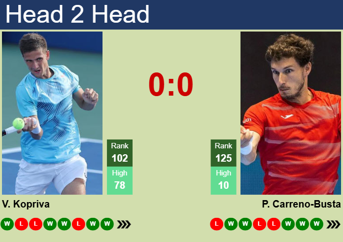 Prediction and head to head Vit Kopriva vs. Pablo Carreno-Busta