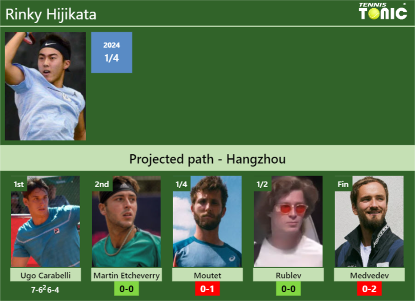[UPDATED R2]. Prediction, H2H of Rinky Hijikata's draw vs Martin ...