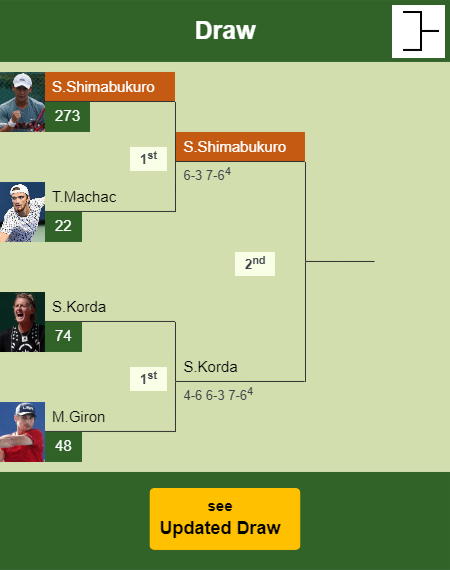 Sho Shimabukuro Draw info