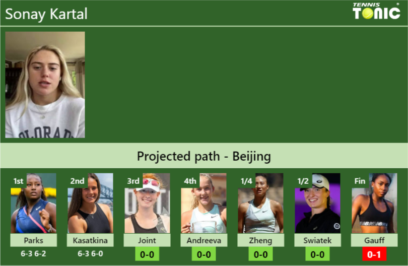 Sonay Kartal Stats info