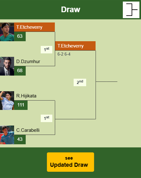 Tomas Martin Etcheverry Draw info