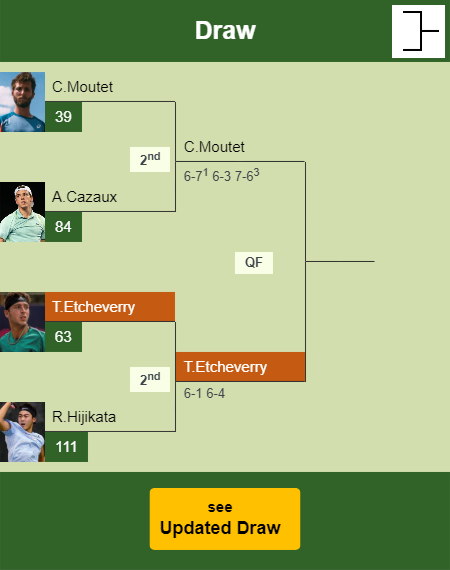 Tomas Martin Etcheverry Draw info