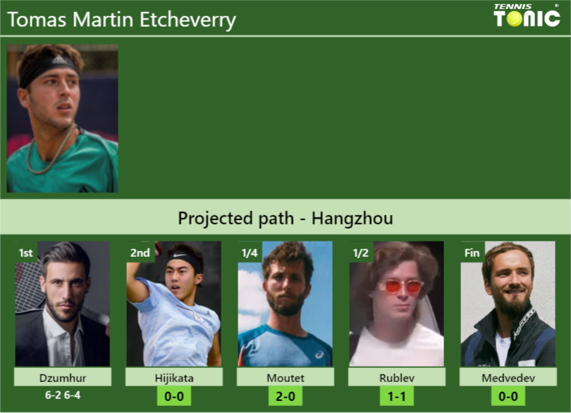 Tomas Martin Etcheverry Stats info