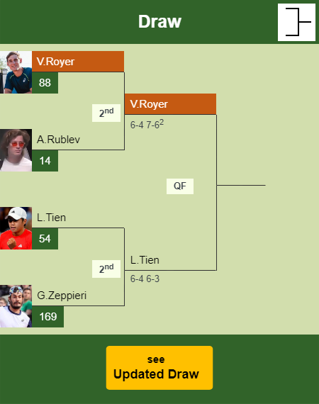 Valentin Royer Draw info