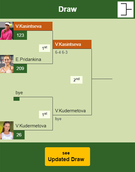 Victoria Jimenez Kasintseva Draw info