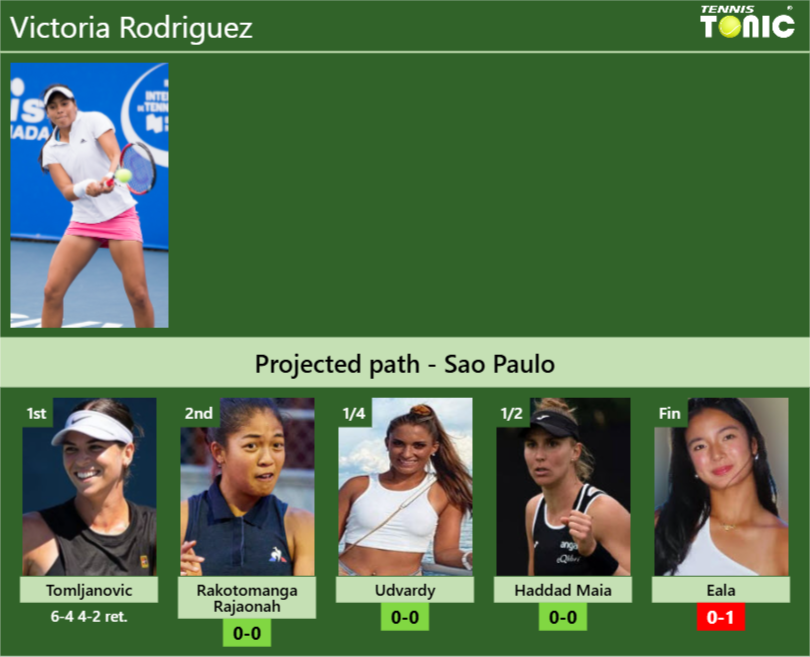 Victoria Rodriguez Stats info