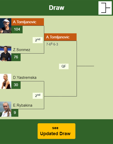 Ajla Tomljanovic Draw info