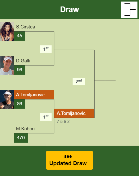 Ajla Tomljanovic Draw info