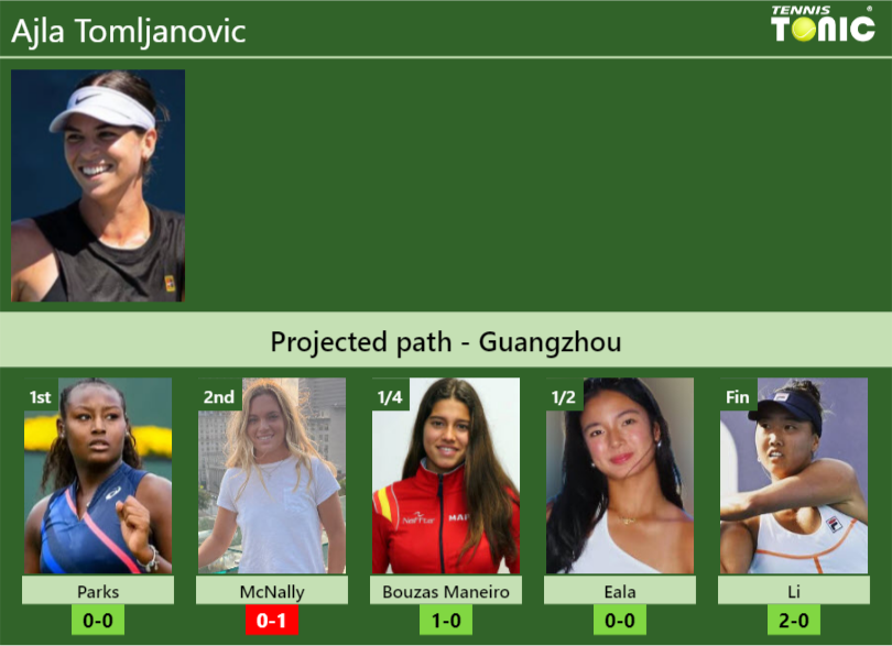 Ajla Tomljanovic Stats info