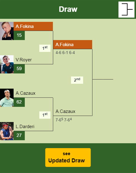 Alejandro Davidovich Fokina Draw info