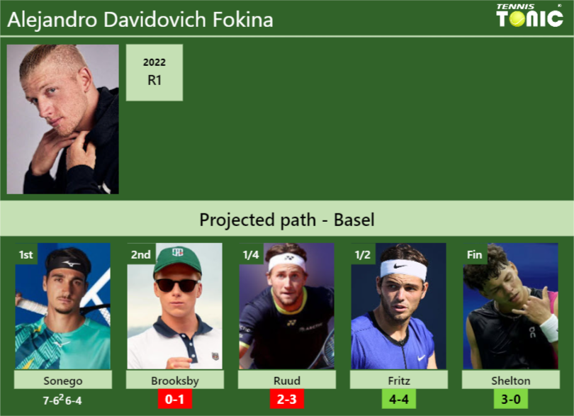 Alejandro Davidovich Fokina Stats Info Ss7dqs1oxf Alejandro Davidovich Fokina Stats info