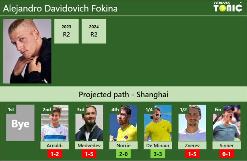 Alejandro Davidovich Fokina Stats Info D4j6jgiaqt Alejandro Davidovich Fokina Stats info