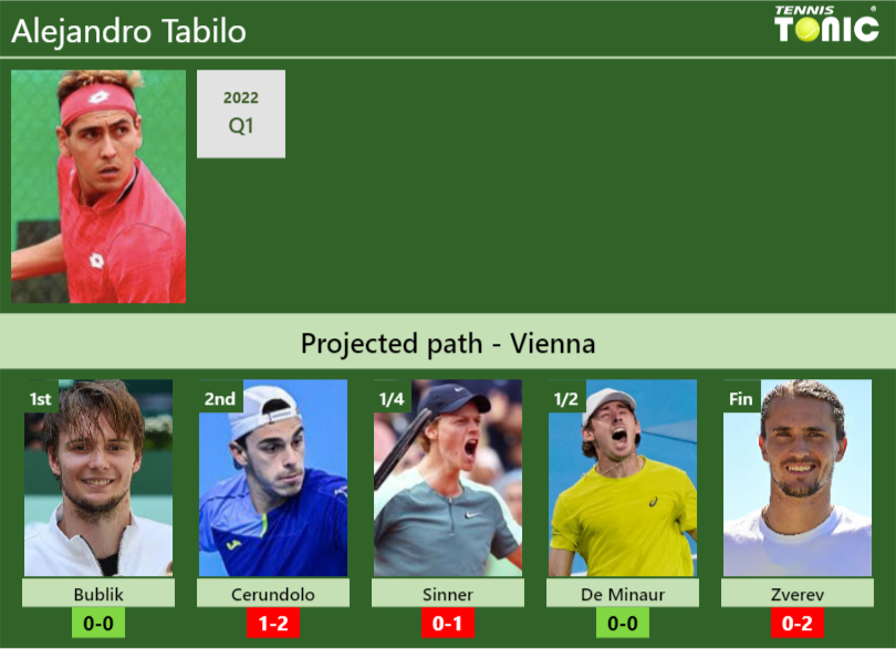 Alejandro Tabilo Stats info