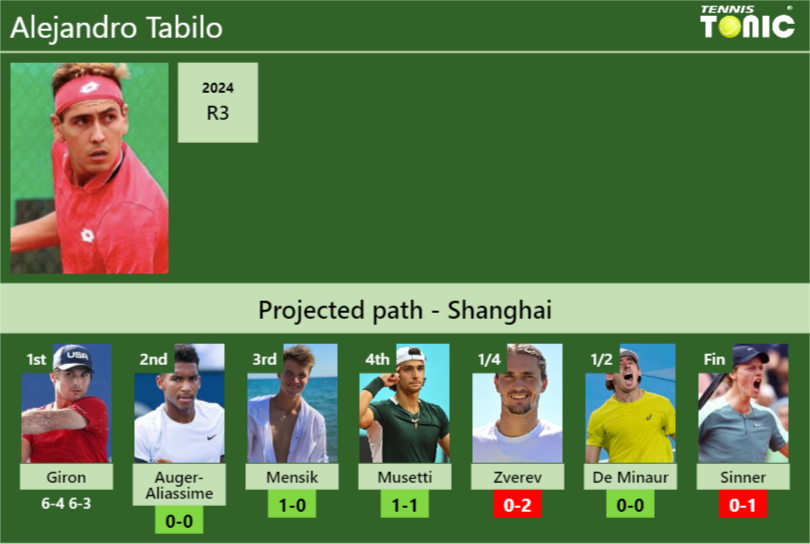 Alejandro Tabilo Stats Info Xhnetk7hes Alejandro Tabilo Stats info