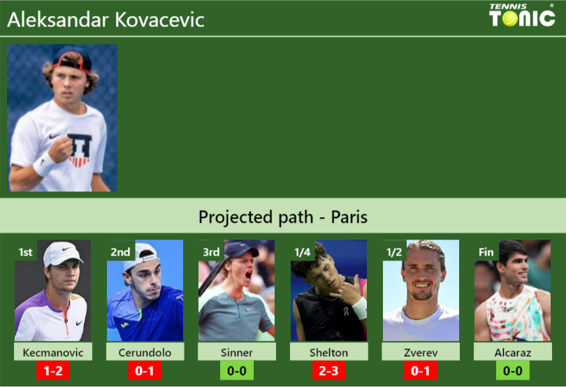 Aleksandar Kovacevic Stats info