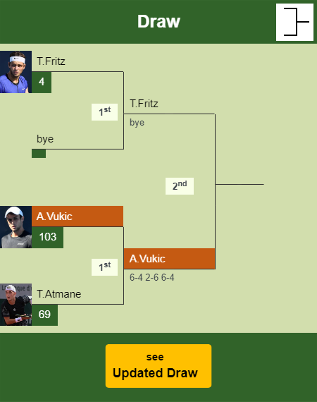Aleksandar Vukic Draw info