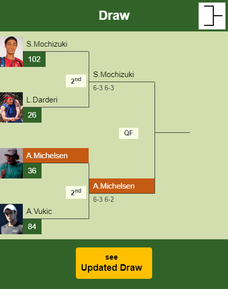 Alex Michelsen Draw info