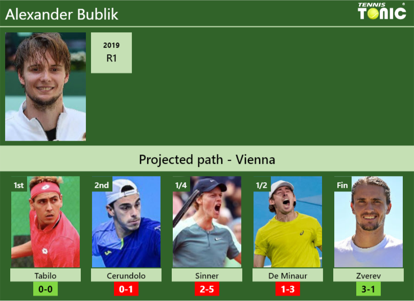 VIENNA DRAW. Alexander Bublik's prediction with Tabilo next. H2H and ...