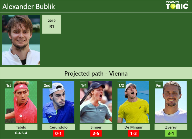 Alexander Bublik Stats info