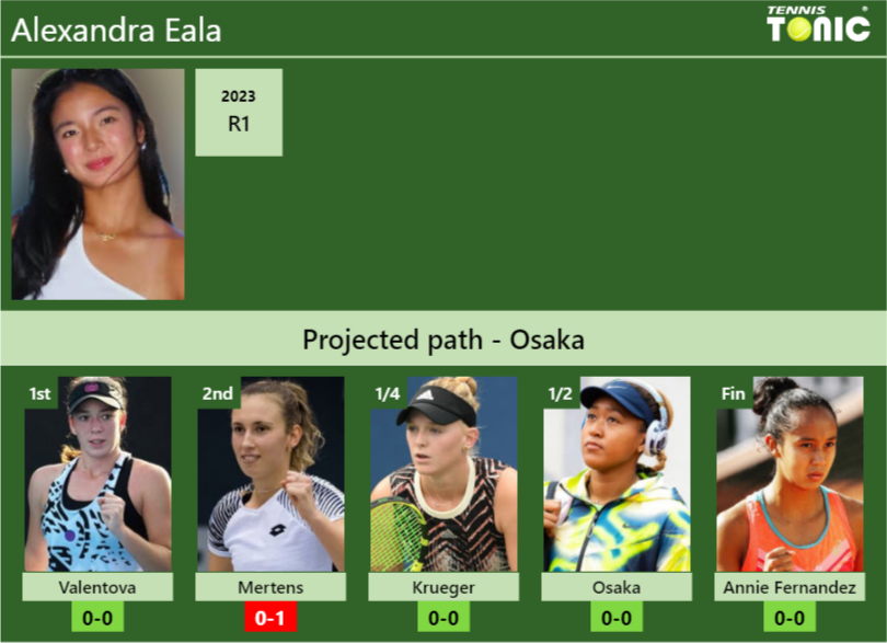 Alexandra Eala Stats Info Klasnannok Alexandra Eala Stats info