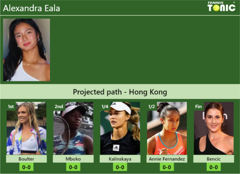 Alexandra Eala Stats info
