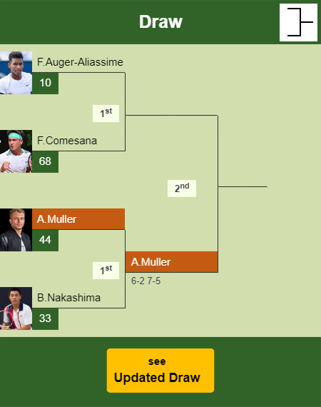 Alexandre Muller Draw info