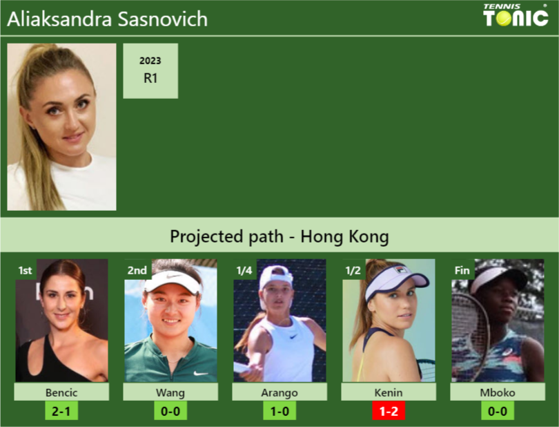 Aliaksandra Sasnovich Stats info