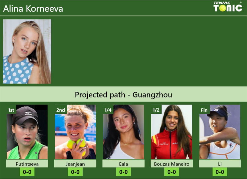 Alina Korneeva Stats info
