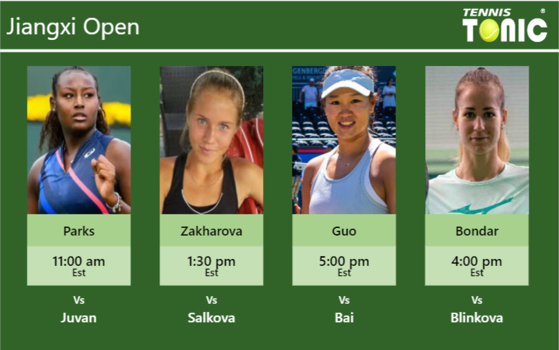 Alycia Parks-Anastasia Zakharova-Hanyu Guo-Anna Bondar Stats info