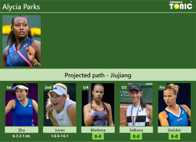 Alycia Parks Stats info