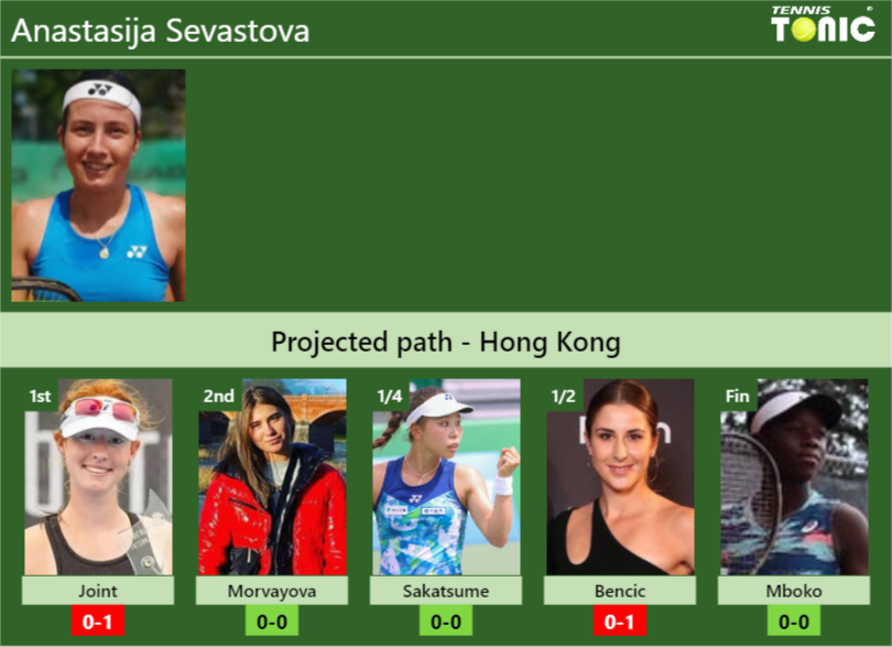HONG KONG DRAW. Anastasija Sevastova’s prediction with next. H2H and rankings Anastasija Sevastova Stats info