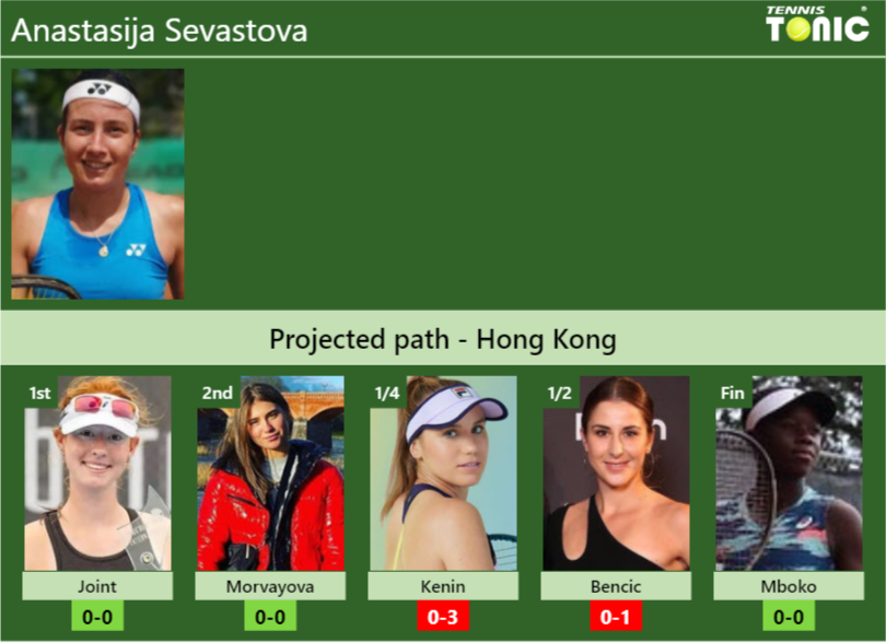 Anastasija Sevastova Stats Info Yxgy9pbghh Anastasija Sevastova Stats info