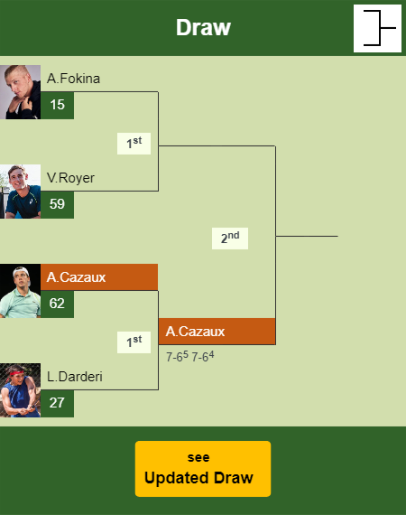 Arthur Cazaux Draw info