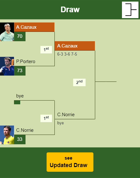 Arthur Cazaux Draw info