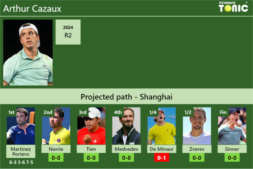 Arthur Cazaux Stats info