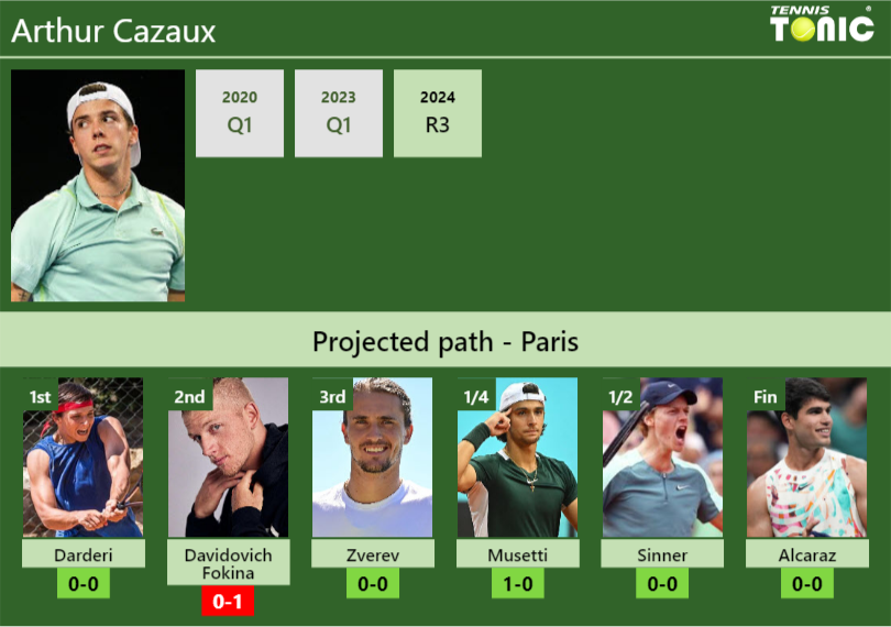 Arthur Cazaux Stats Info I3dkrfpkot Arthur Cazaux Stats info