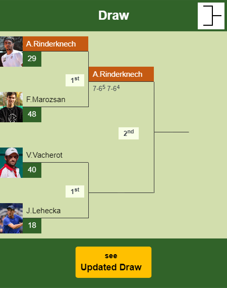 Arthur Rinderknech Draw info