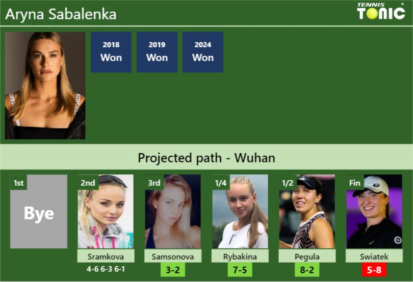 Aryna Sabalenka Stats info