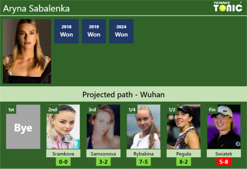 Aryna Sabalenka Stats info
