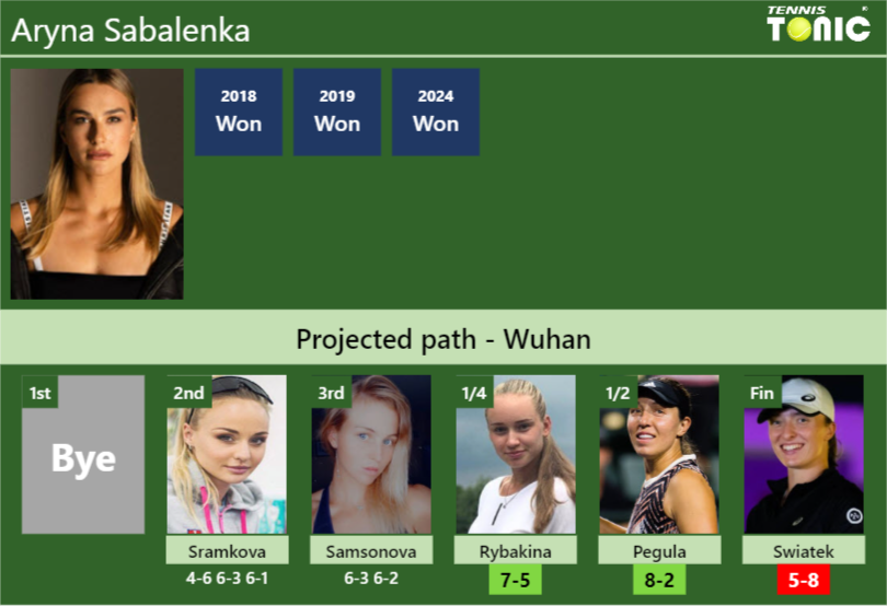 Aryna Sabalenka Stats info