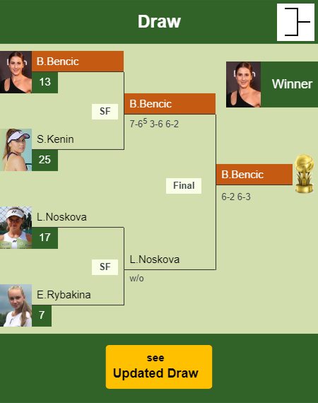 Belinda Bencic Draw info