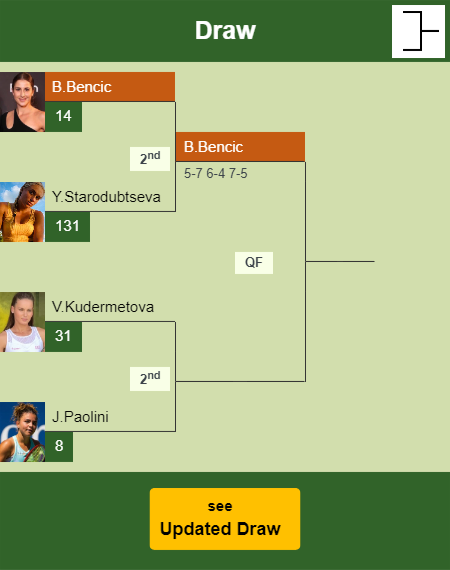 Belinda Bencic Draw info