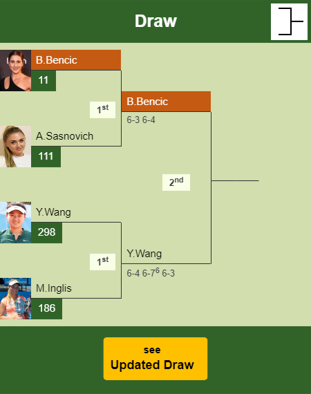 Belinda Bencic Draw info