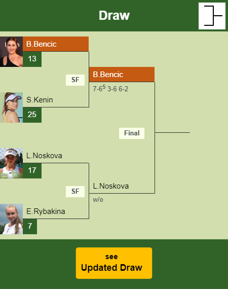 Belinda Bencic Draw info
