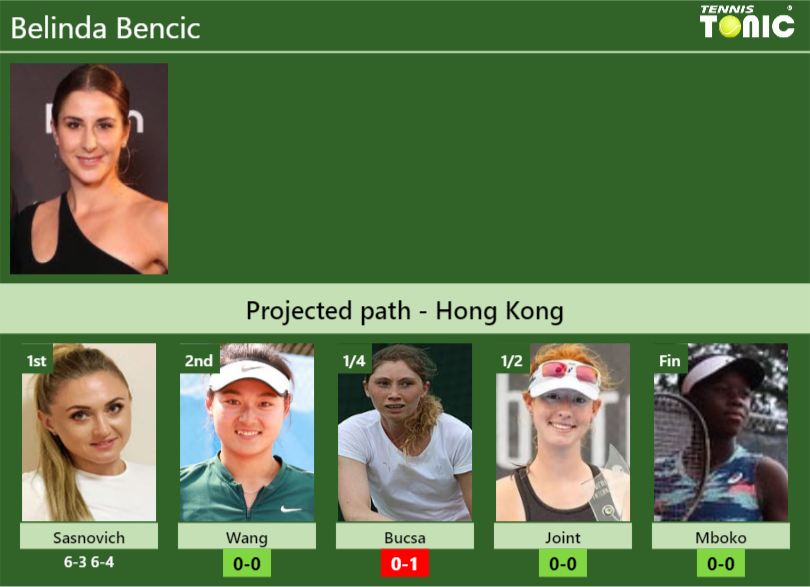 Belinda Bencic Stats info
