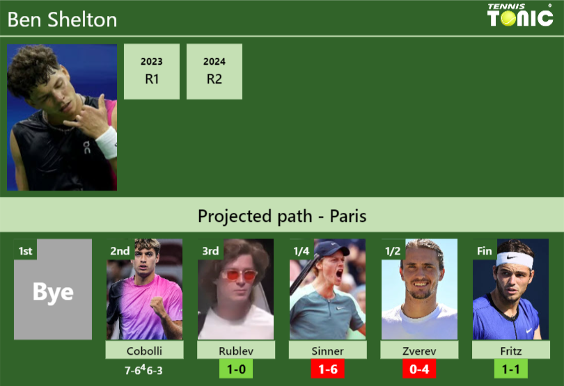 Ben Shelton Stats info