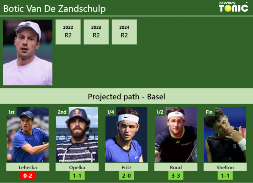 Botic Van De Zandschulp Stats info